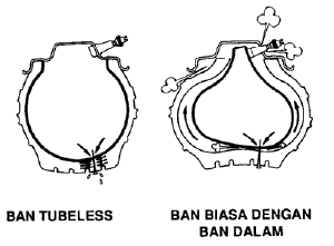Ban tubeless ban  tubeless ban dengan ban dalam biasa dengan perbedaan